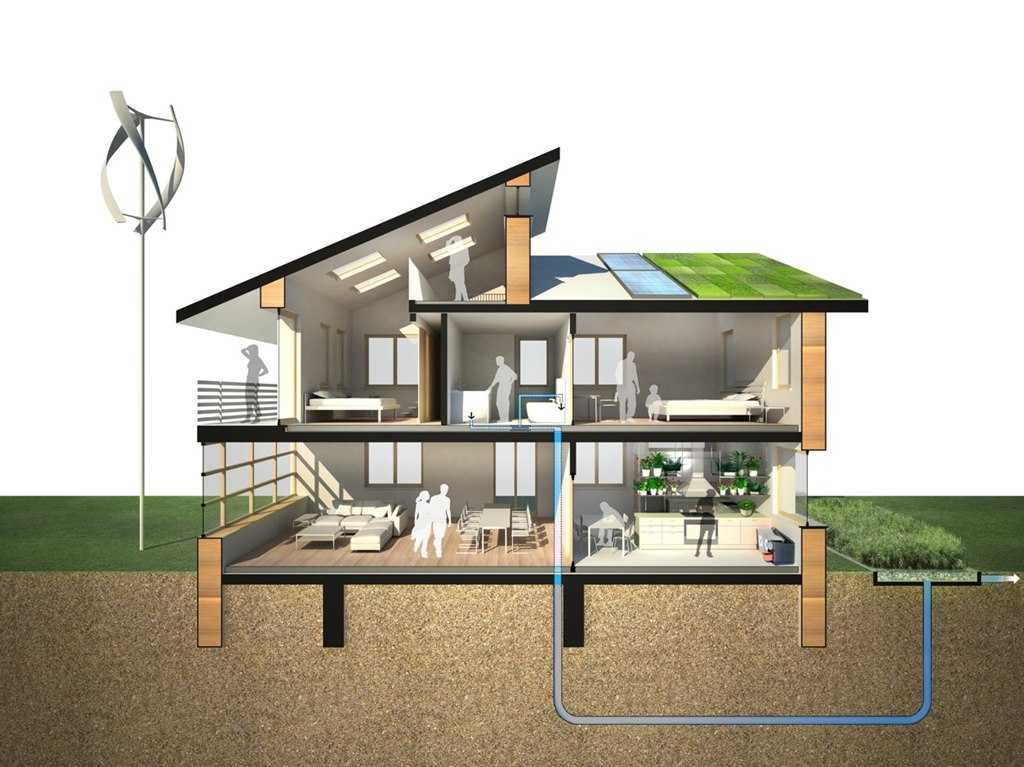 Энергоэффективный дом: что это такое | строй советы