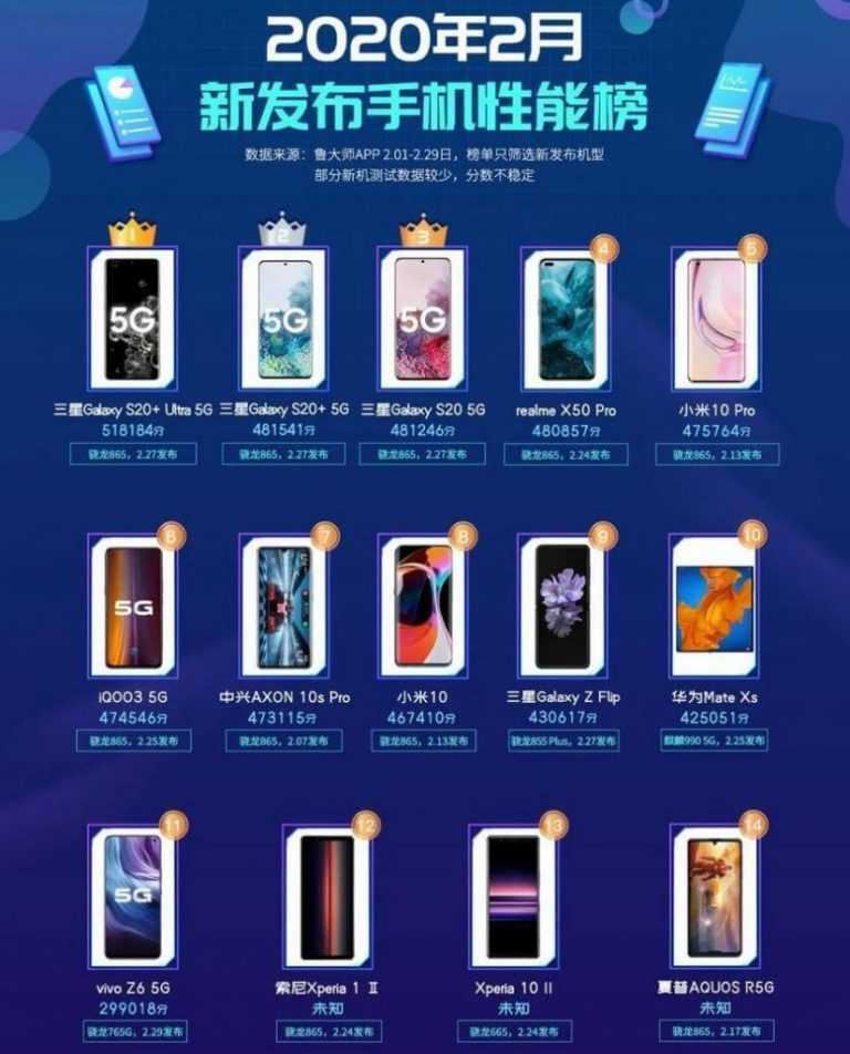 Лучшие смартфоны huawei на 2021 год. топ-10 лучших моделей с новинками