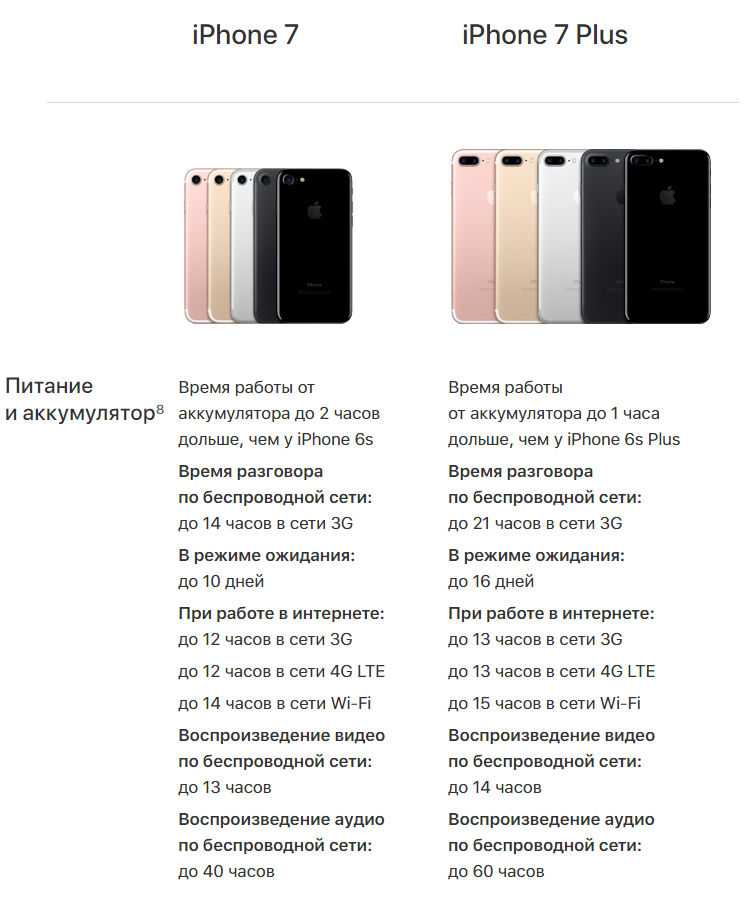 Объясняю, почему iphone 7 не нужен мне и вам, а нужно покупать iphone 7 plus — wylsacom