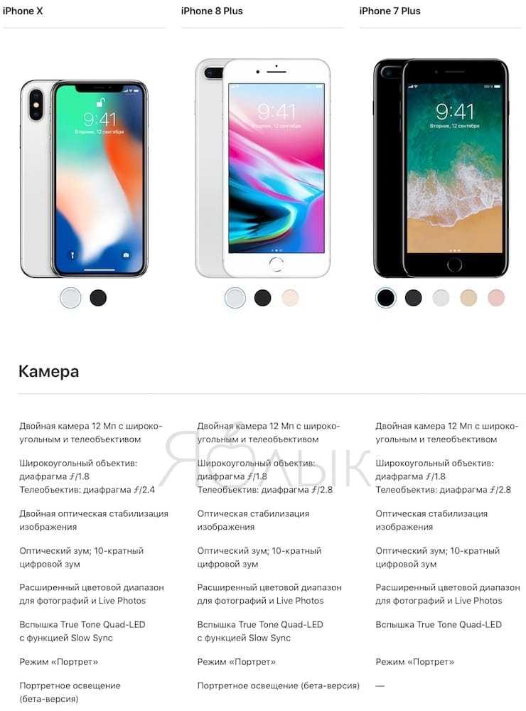 Обзор iphone 7 и iphone 7 plus. дизайн, характеристики, производительность  | яблык