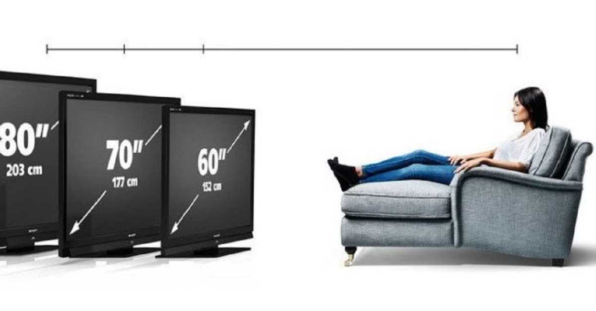 Как выбрать хороший телевизор для дома: 13 основных критериев, характеристики и особенности, рейтинг лучших моделей по цене