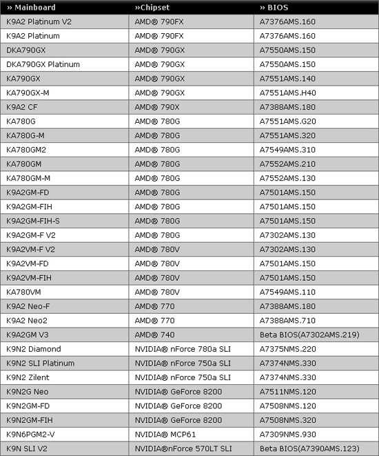 AMD FX-6300 Vishera (AM3+, L3 8192Kb) - короткий, но максимально информативный обзор. Для большего удобства, добавлены характеристики, отзывы и видео.