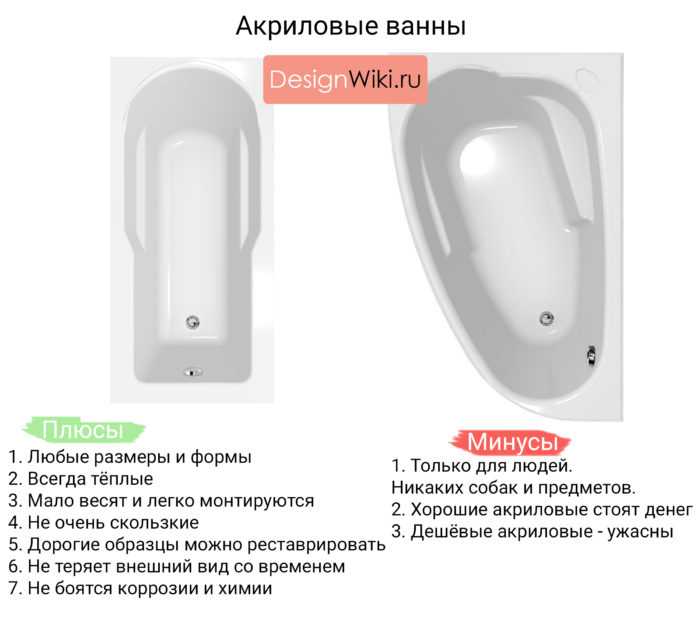 Установка ванны своими руками: простая инструкция для начинающих (33 фото) | дизайн и интерьер ванной комнаты