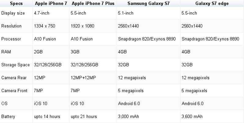 Сравнение iphone 11 и iphone 7 plus — wylsacom