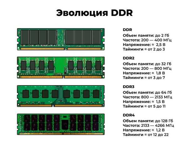 5 лучших моделей оперативной памяти ddr4 в бюджетном сегменте | ichip.ru
