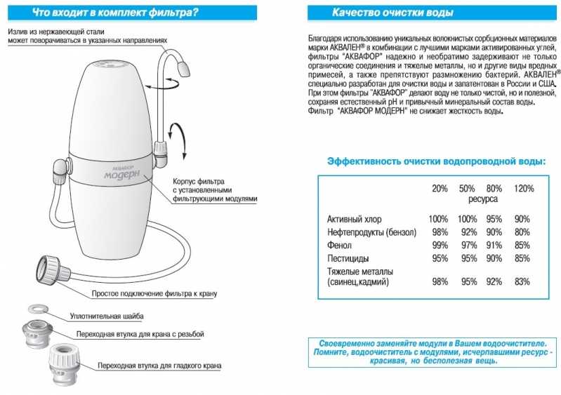 Водяной фильтр аквафор модерн: характеристики и преимущества