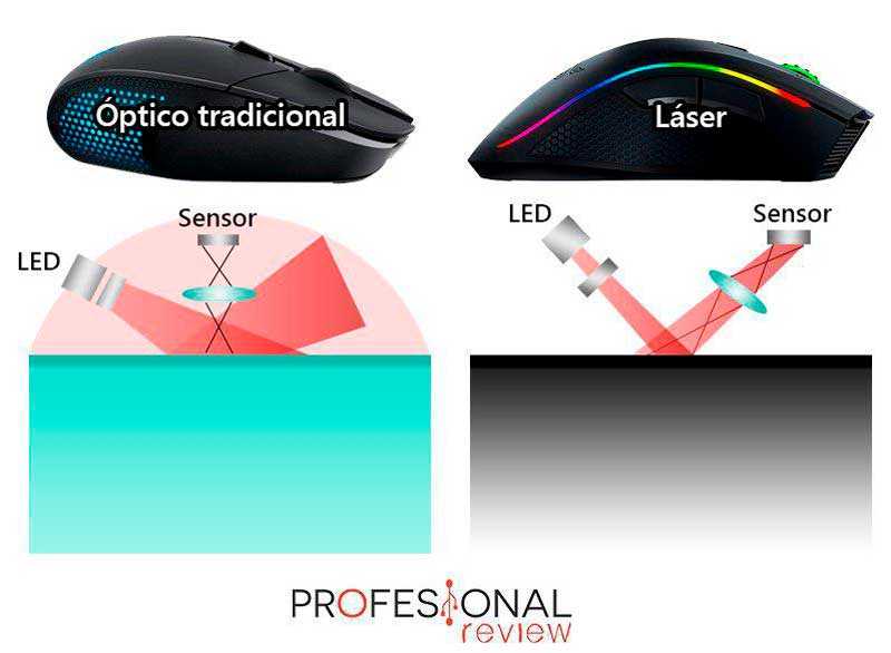 Чем лазерная мышь отличается от светодиодной? - всё просто