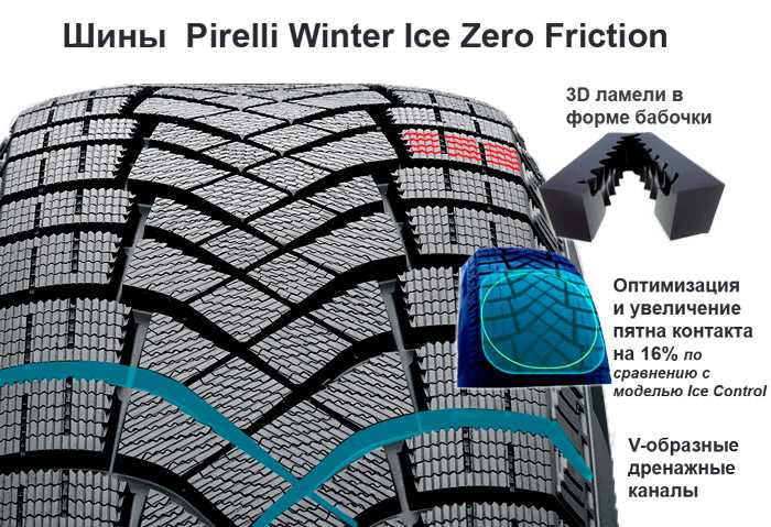 Зимние шины пирелли айс зеро: шипованная зимняя резина pirelli winter ice zero