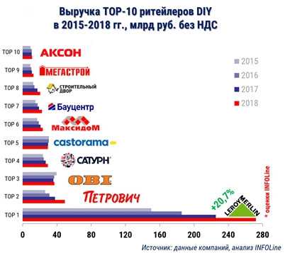 Рейтинг 10 лучших интернет-магазинов бытовой техники в россии 2021 года