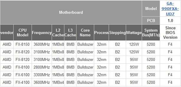 Процессор amd fx-6300 vishera: характеристики и цена
