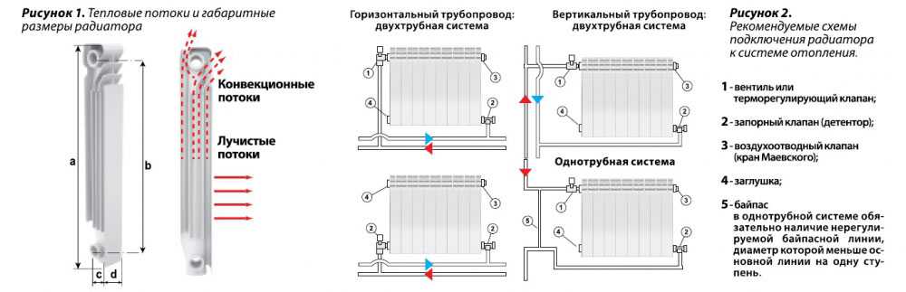 Устройство алюминиевого радиатора отопления - всё об отоплении и кондиционировании