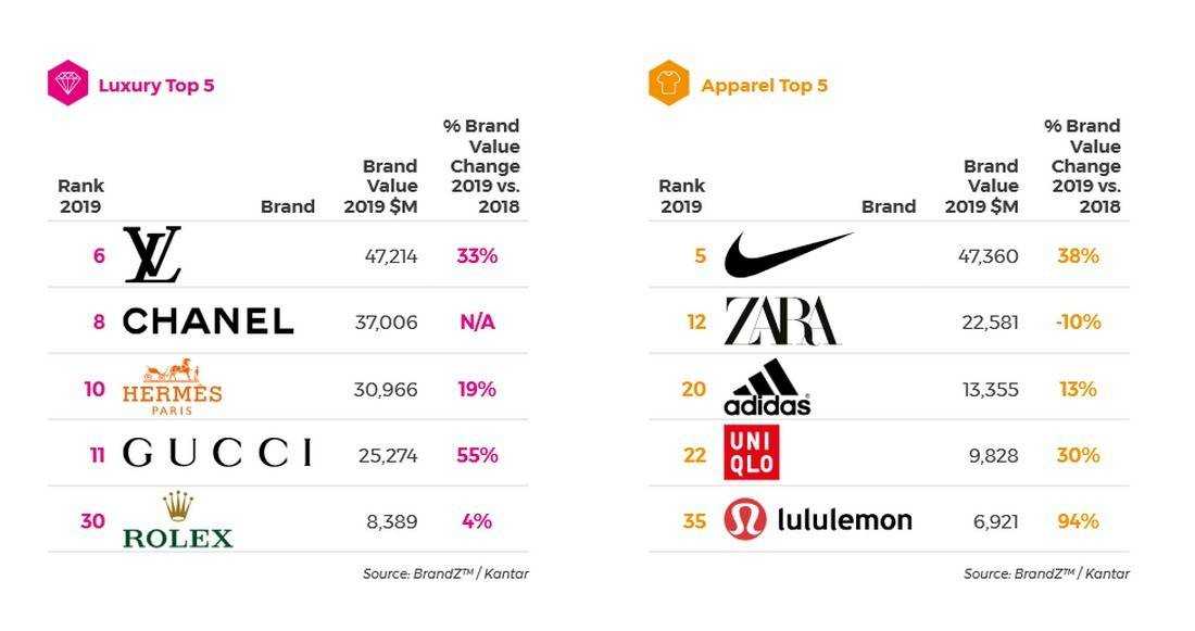 Лучшие бренды кроссовок в 2021 году - 15 топ рейтинг лучших