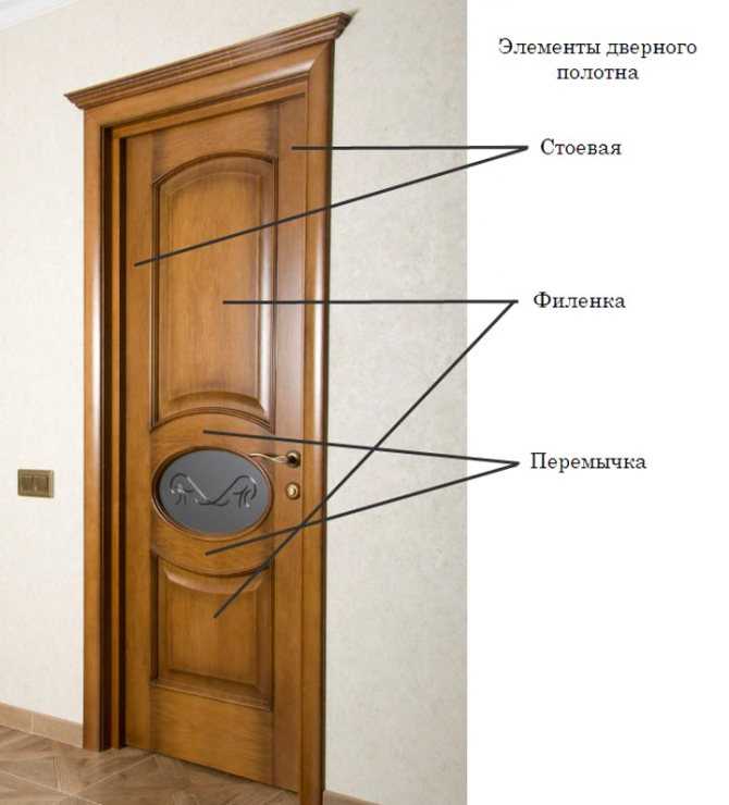 Материал межкомнатных дверей: какой лучше