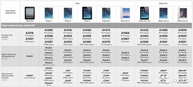 Сравнение macbook air 2020 и macbook pro 2020: что лучше выбрать и купить?  | яблык