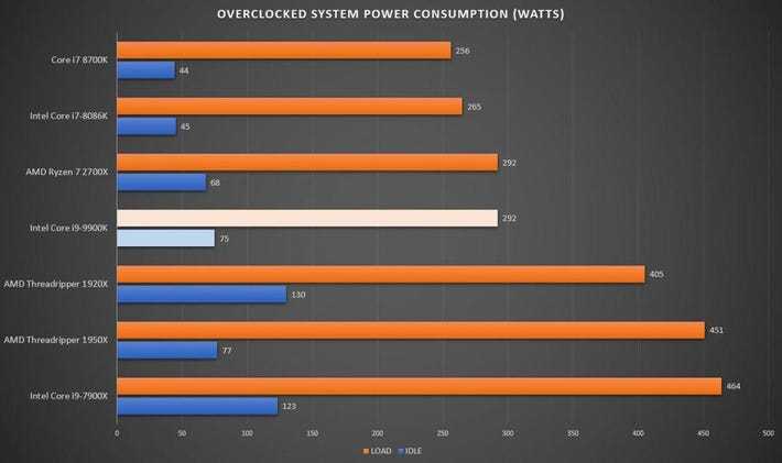 Топ-12 лучших моделей процессоров ryzen 2021 года в рейтинге zuzako