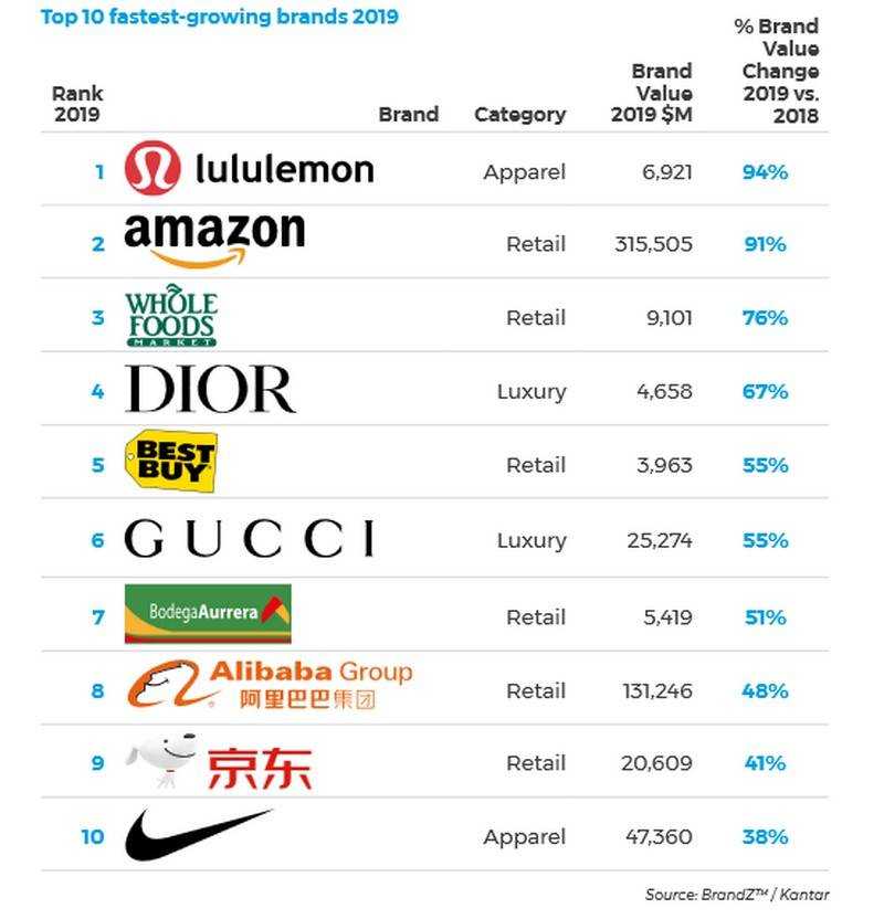 Лучшие бренды обуви для мужчин по цене и качеству 2020: рейтинг, топ