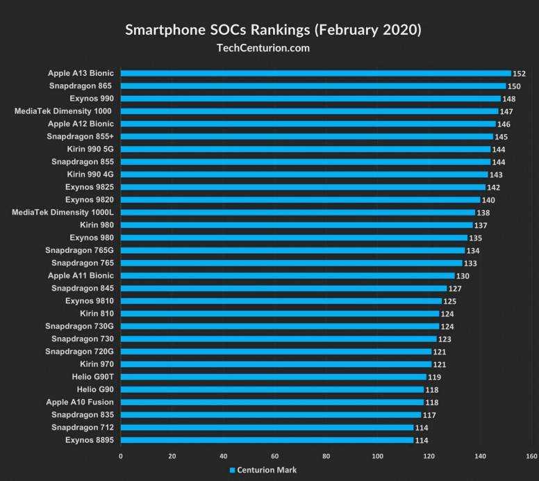 Лучшие смартфоны Самсунг по мнению экспертов и по отзывам покупателей. Достоинства, недостатки, особенности популярных телефонов Samsung.