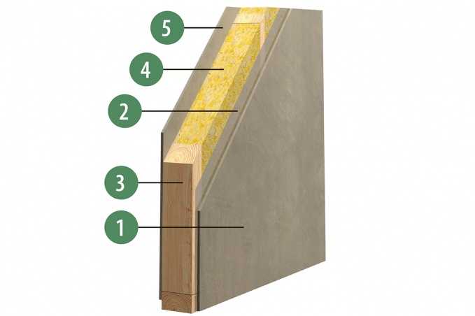 Сколько стоит цементно-стружечная плита: цена, характеристики, отзывы