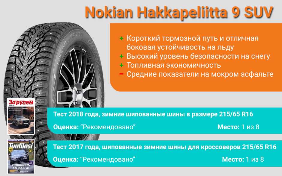 Описание автомобильных шин Nokian Hakkapeliitta R2 SUV — характеристики, достоинства и недостатки по отзывам покупателей, видео.