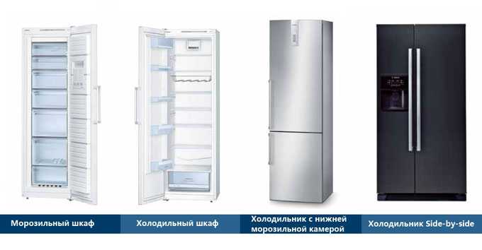 Лучшие холодильники bosch - рейтинг 2021 (топ 7)