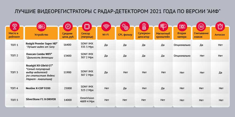 Топ 11 подсистем 2021 г. по версии сайта protimevape.ru