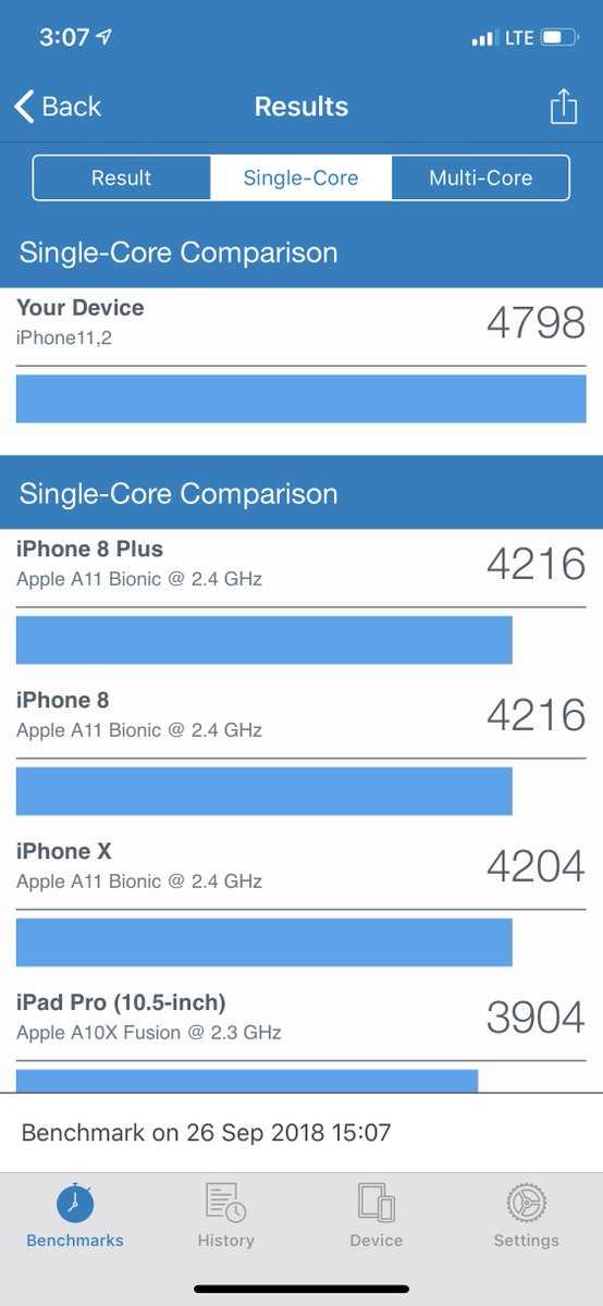 Apple iPhone Xs - короткий, но максимально информативный обзор. Для большего удобства, добавлены характеристики, отзывы и видео.