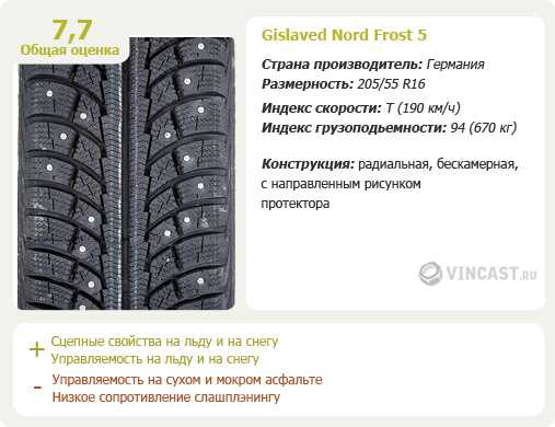 Шины gislaved nord frost 100: описание, характеристики и отзывы :: syl.ru