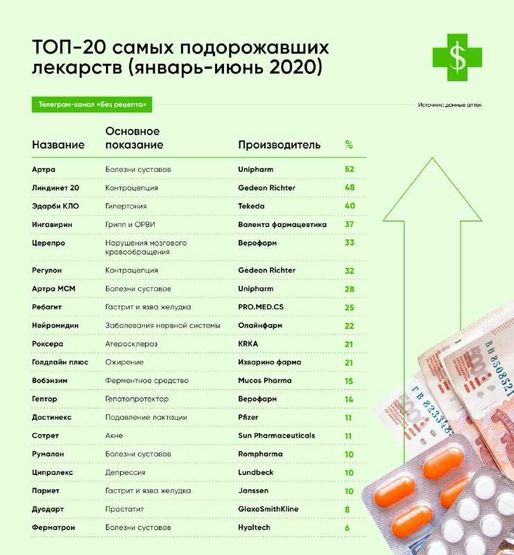Лучшие быстродействующие снотворные препараты 2021 без и по рецепту для крепкого сна, список лучших