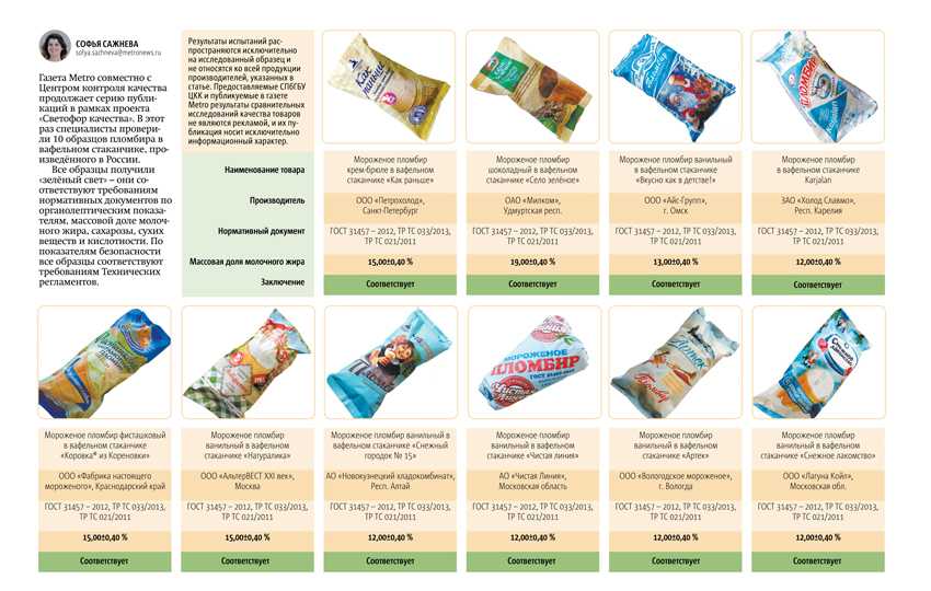 Маркировка молочной продукции для розницы и общепита | edisoft