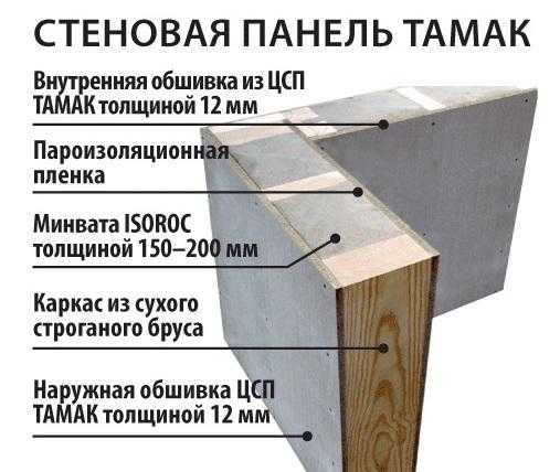 Цсп панели для наружной отделки дома - инструкция по монтажу пошагово