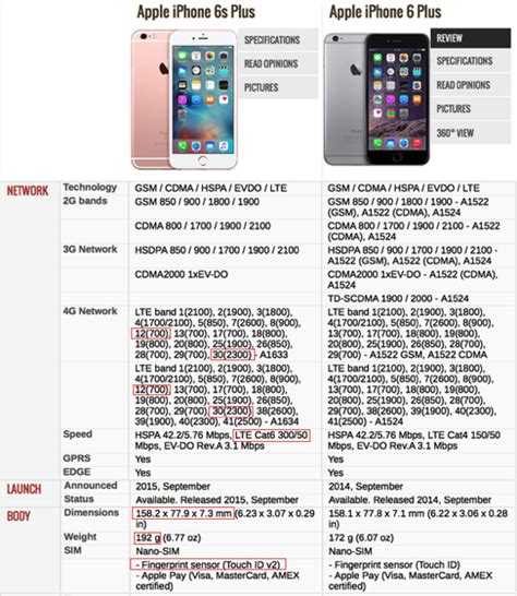 Сравнение айфона 6с с айфоном 8 и айфоном x (10)  | яблык