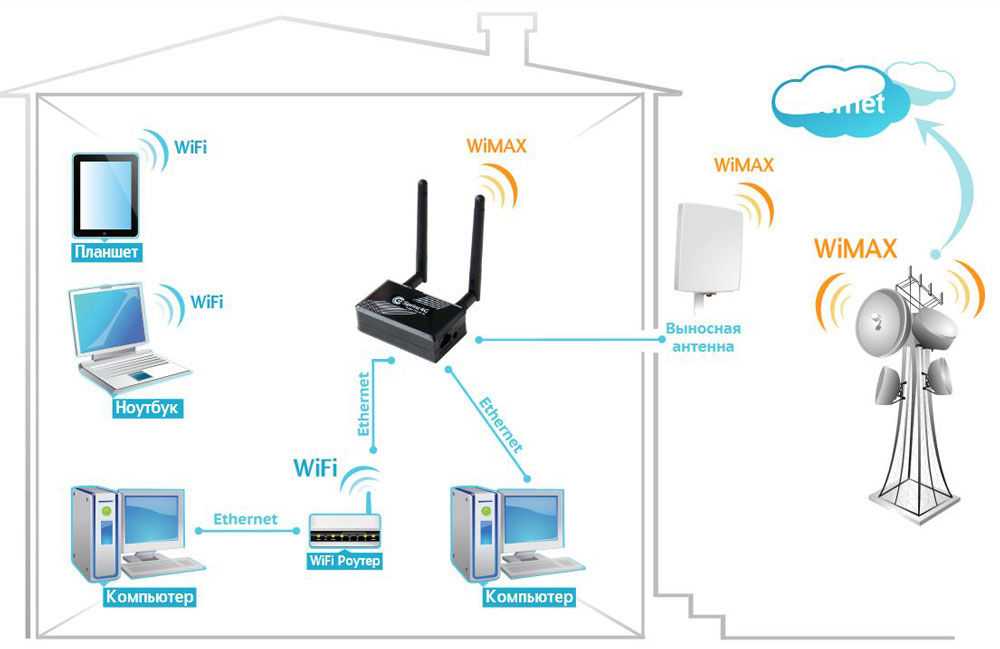 Как улучшить приём сигнала wifi роутера за несколько минут