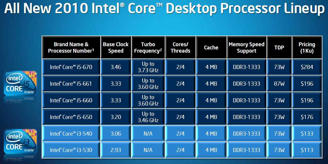 Сравнение процессоров intel core i3, core i5, core i7 и core i9 10-го поколения